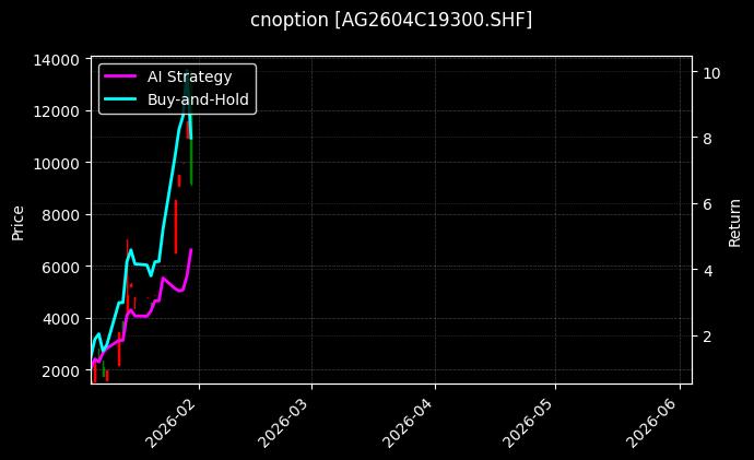 cnoption_AG2604C19300.SHF_chart
