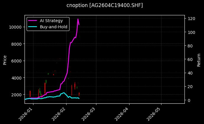 白银期权2604C19400[AG2604C19400.SHF]图表