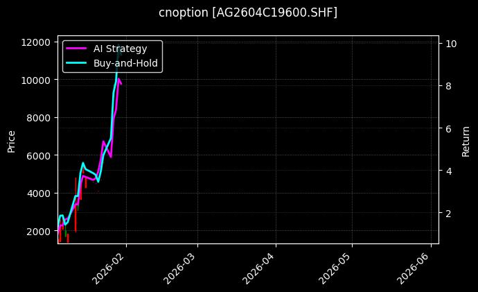 cnoption_AG2604C19600.SHF_chart