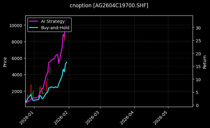cnoption_AG2604C19700.SHF_chart