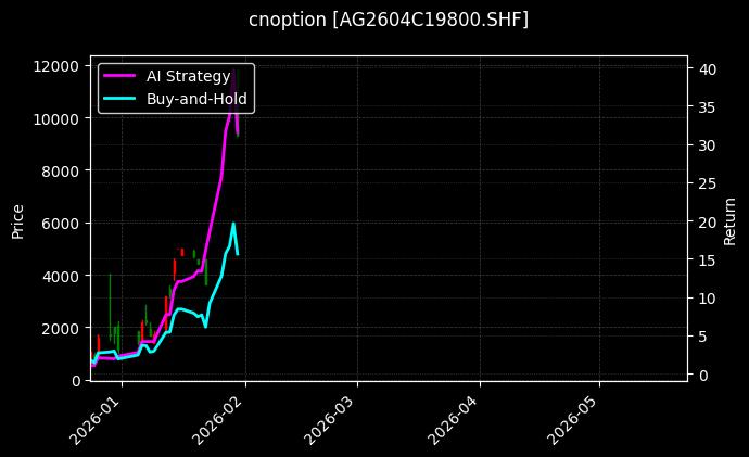 cnoption_AG2604C19800.SHF_chart
