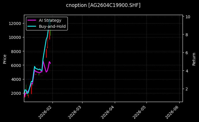 cnoption_AG2604C19900.SHF_chart