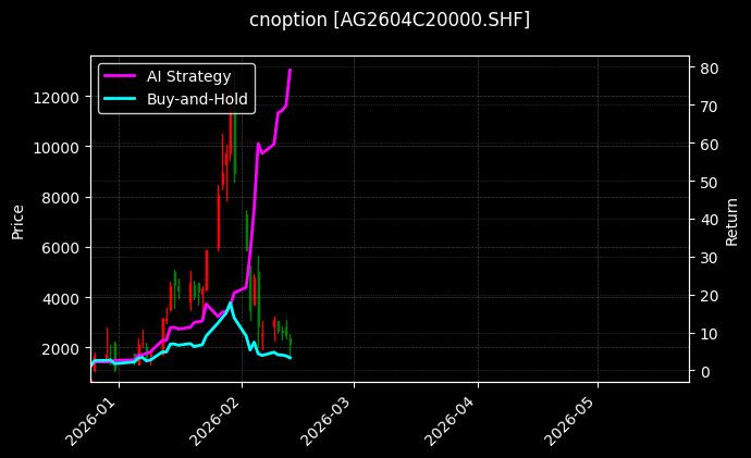 cnoption_AG2604C20000.SHF_chart