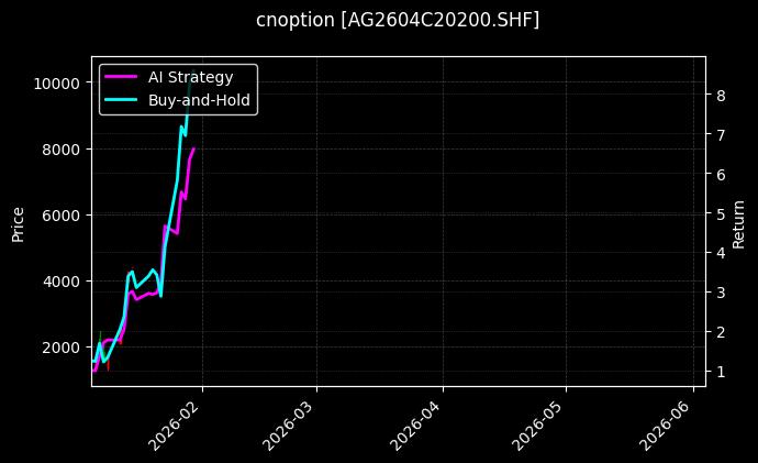 cnoption_AG2604C20200.SHF_chart