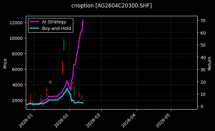 白银期权2604C20300[AG2604C20300.SHF]图表