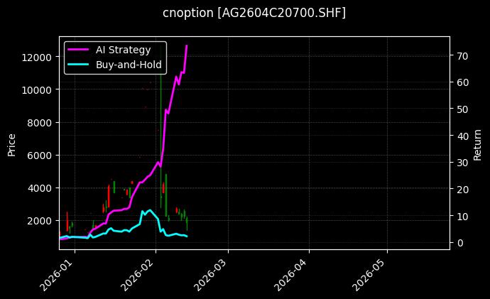 cnoption_AG2604C20700.SHF_chart