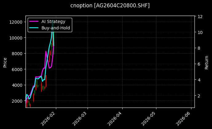 cnoption_AG2604C20800.SHF_chart