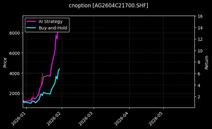 cnoption_AG2604C21700.SHF_chart