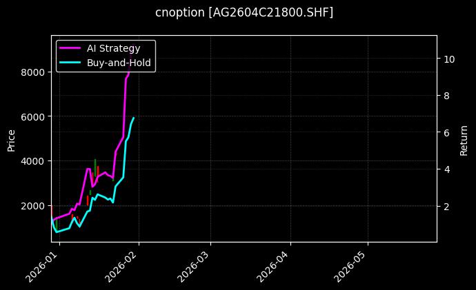 cnoption_AG2604C21800.SHF_chart