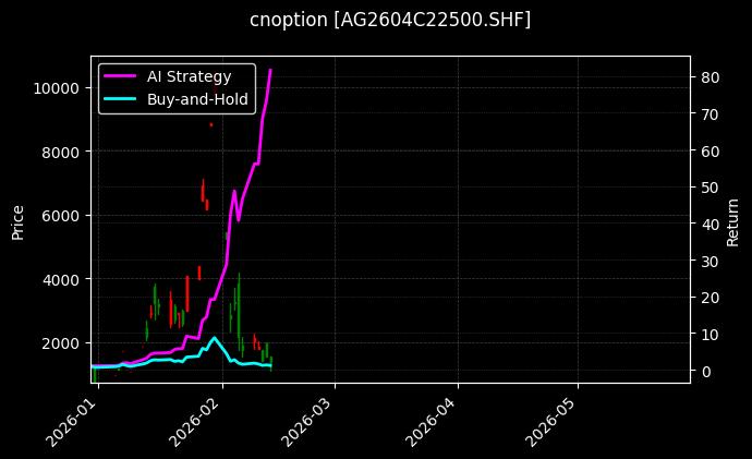 白银期权2604C22500[AG2604C22500.SHF]图表