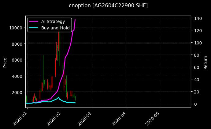 cnoption_AG2604C22900.SHF_chart