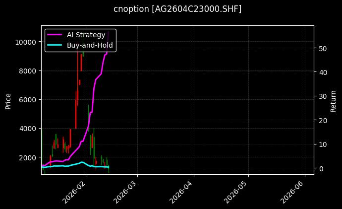 cnoption_AG2604C23000.SHF_chart