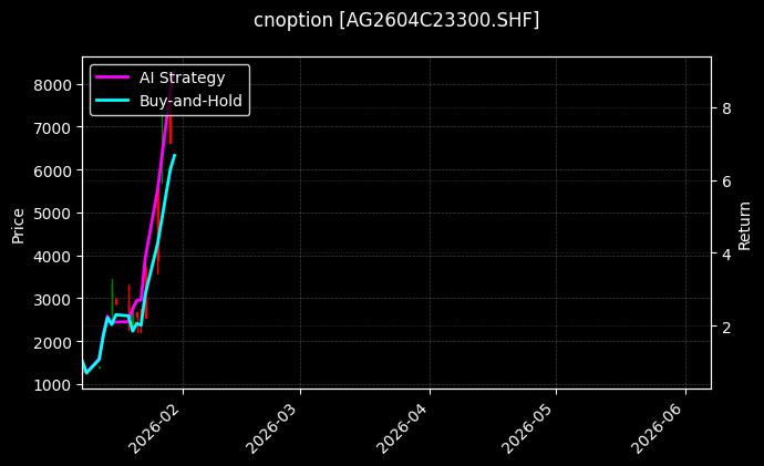 cnoption_AG2604C23300.SHF_chart