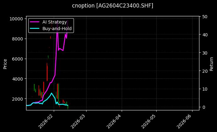 cnoption_AG2604C23400.SHF_chart