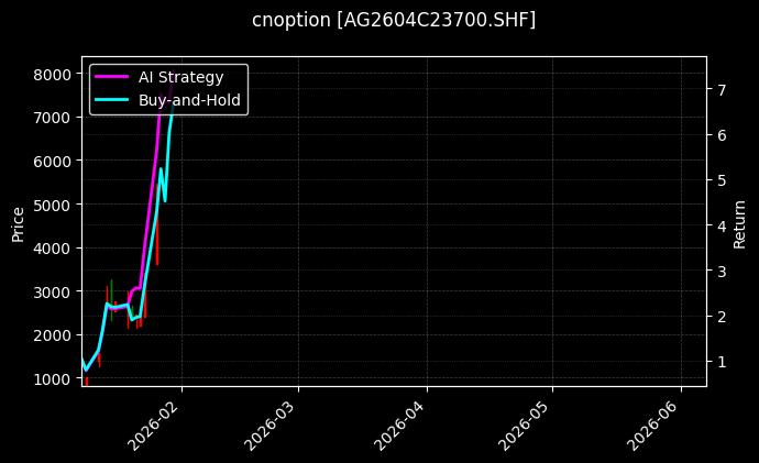 cnoption_AG2604C23700.SHF_chart