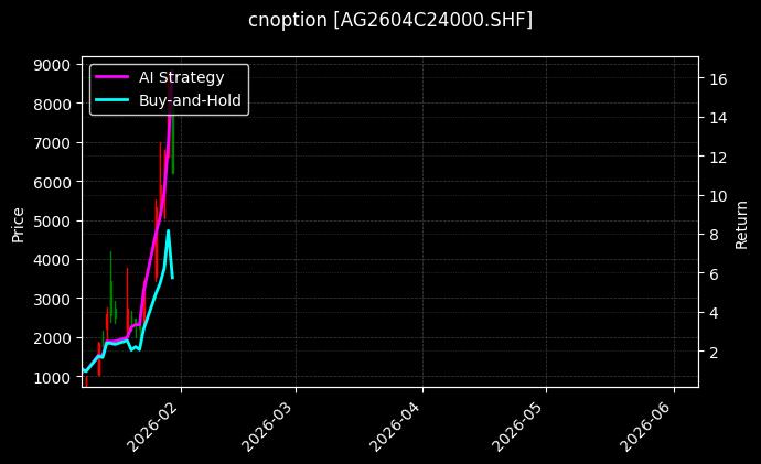 cnoption_AG2604C24000.SHF_chart
