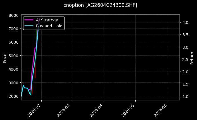 cnoption_AG2604C24300.SHF_chart