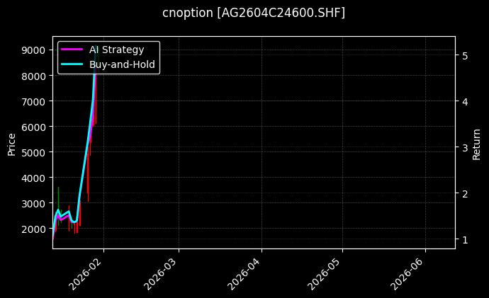 cnoption_AG2604C24600.SHF_chart