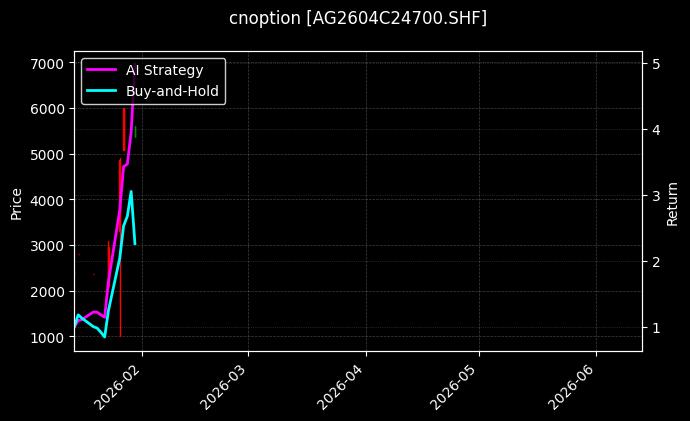 cnoption_AG2604C24700.SHF_chart