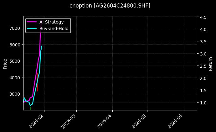 cnoption_AG2604C24800.SHF_chart