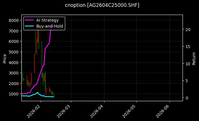 cnoption_AG2604C25000.SHF_chart