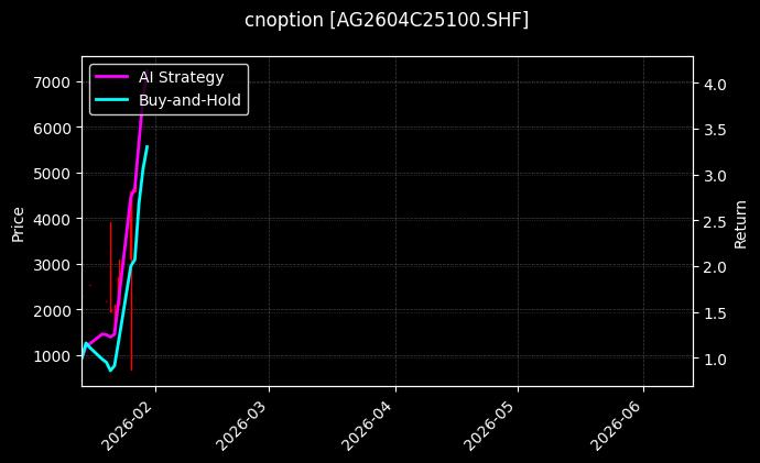 cnoption_AG2604C25100.SHF_chart