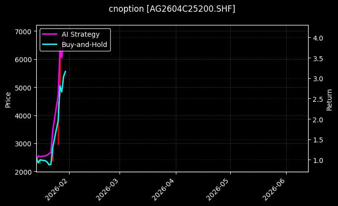 cnoption_AG2604C25200.SHF_chart