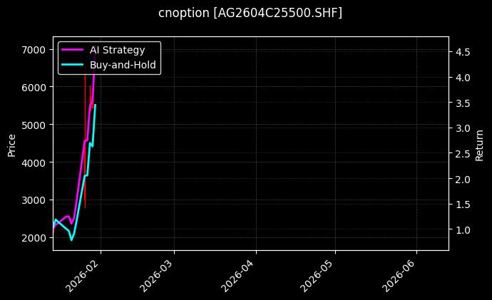 cnoption_AG2604C25500.SHF_chart