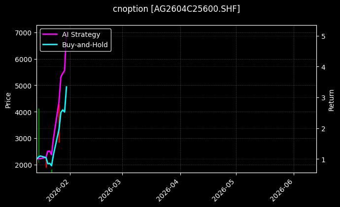 cnoption_AG2604C25600.SHF_chart