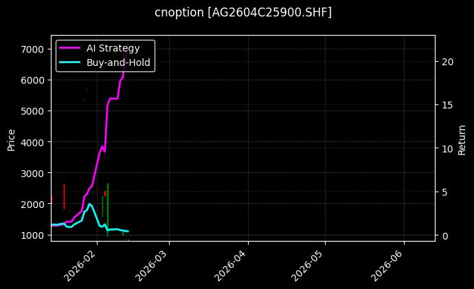 cnoption_AG2604C25900.SHF_chart