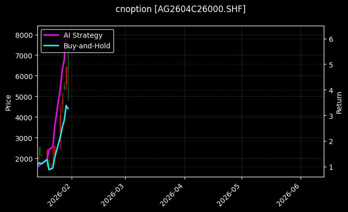 cnoption_AG2604C26000.SHF_chart