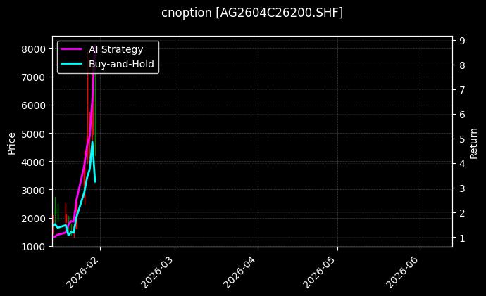 cnoption_AG2604C26200.SHF_chart