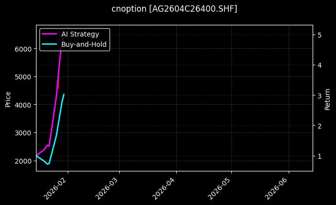 cnoption_AG2604C26400.SHF_chart