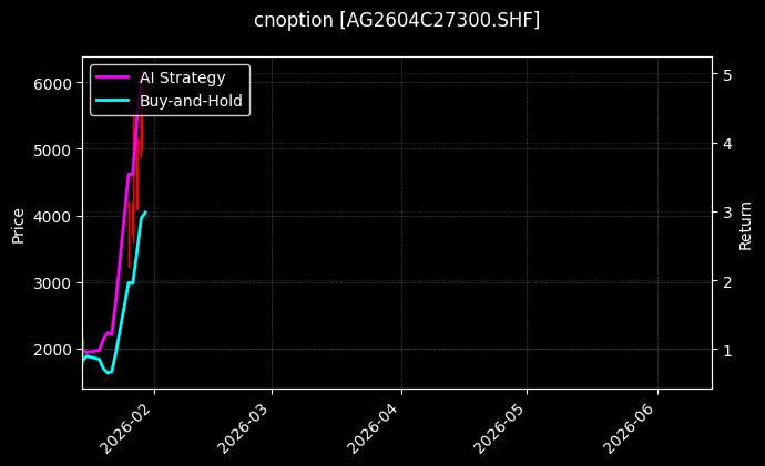 cnoption_AG2604C27300.SHF_chart