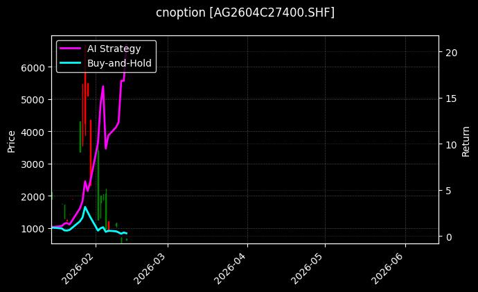 cnoption_AG2604C27400.SHF_chart