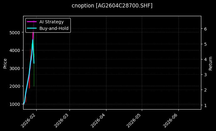 cnoption_AG2604C28700.SHF_chart