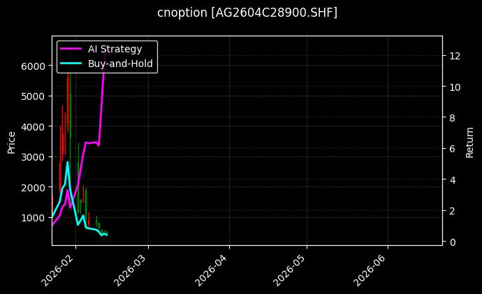 cnoption_AG2604C28900.SHF_chart