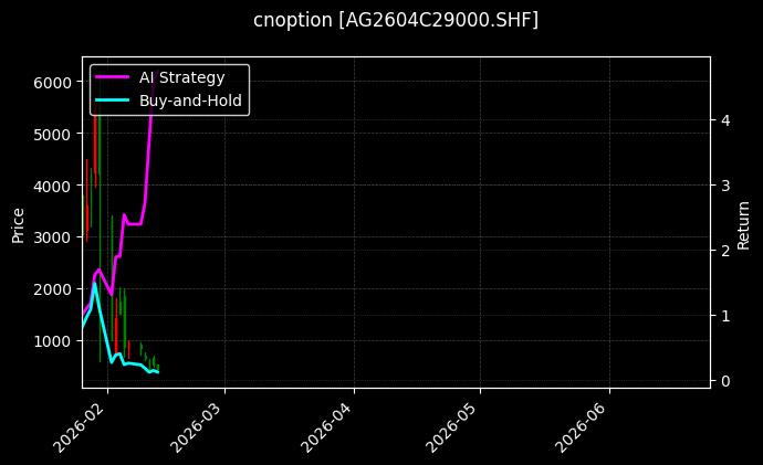 cnoption_AG2604C29000.SHF_chart