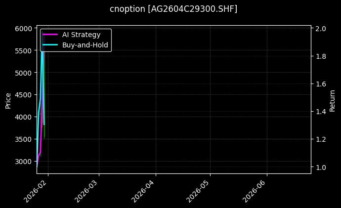 cnoption_AG2604C29300.SHF_chart