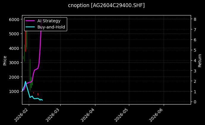 cnoption_AG2604C29400.SHF_chart