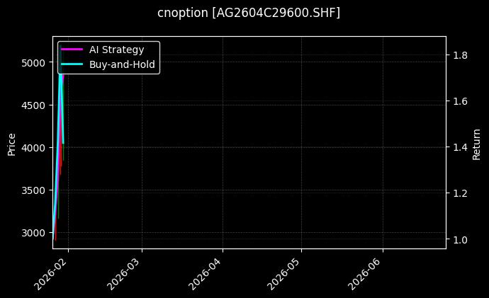 cnoption_AG2604C29600.SHF_chart
