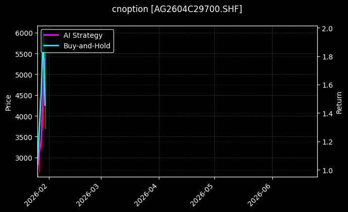 cnoption_AG2604C29700.SHF_chart