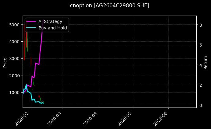 cnoption_AG2604C29800.SHF_chart
