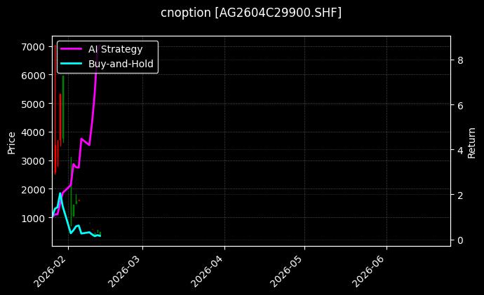 cnoption_AG2604C29900.SHF_chart