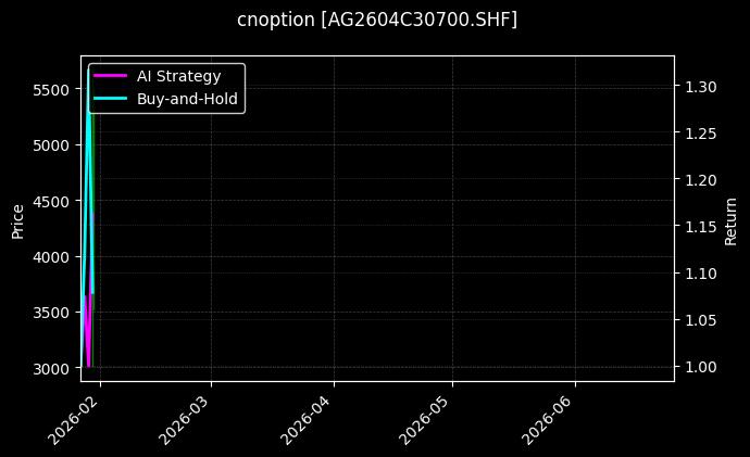 cnoption_AG2604C30700.SHF_chart