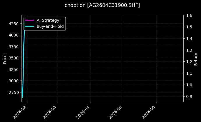 cnoption_AG2604C31900.SHF_chart