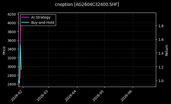 cnoption_AG2604C32400.SHF_chart