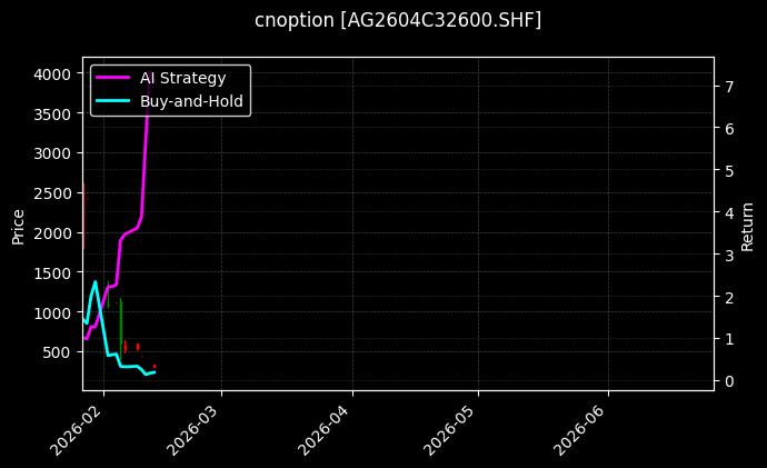 cnoption_AG2604C32600.SHF_chart