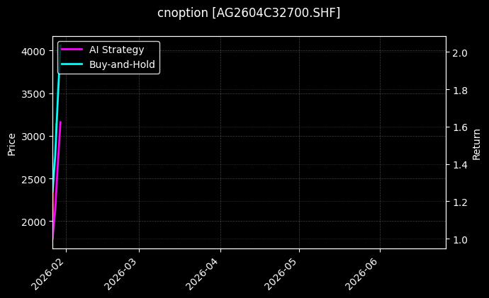 cnoption_AG2604C32700.SHF_chart