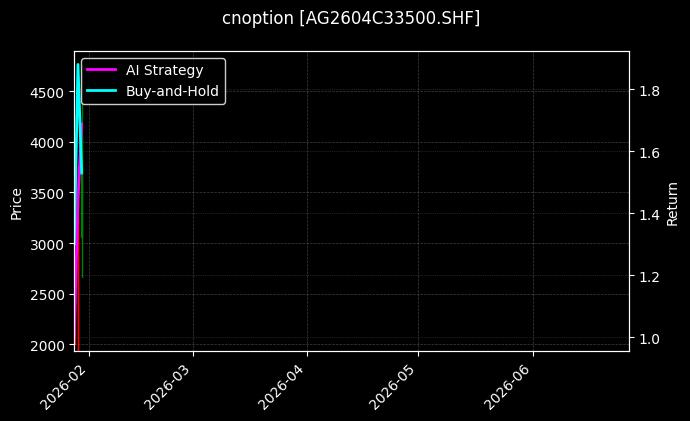 cnoption_AG2604C33500.SHF_chart